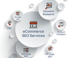 Load image into Gallery viewer, SEO Services - 2 months package
