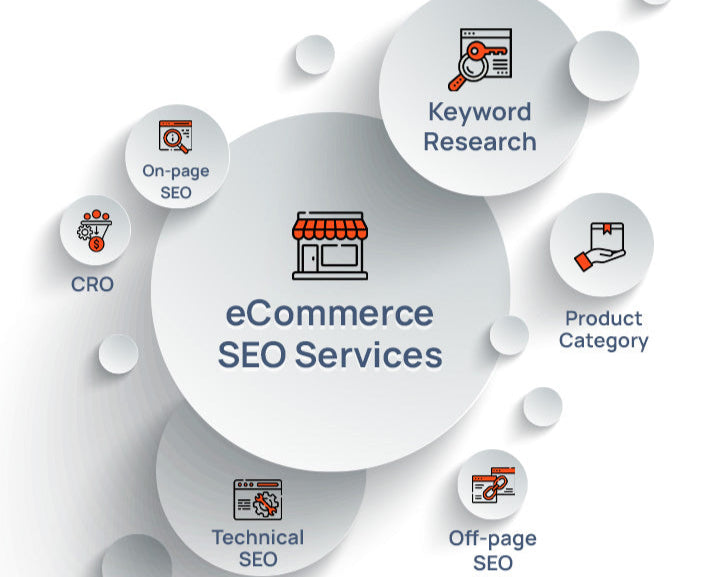 SEO Services - 2 months package